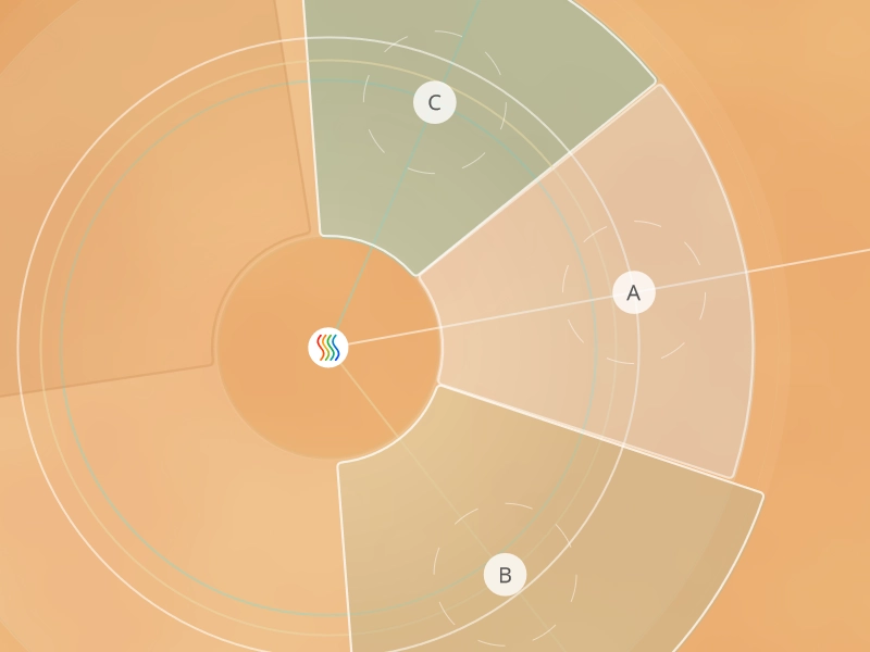 TouchMod pad showing the A, B and C touch sectors and their axes