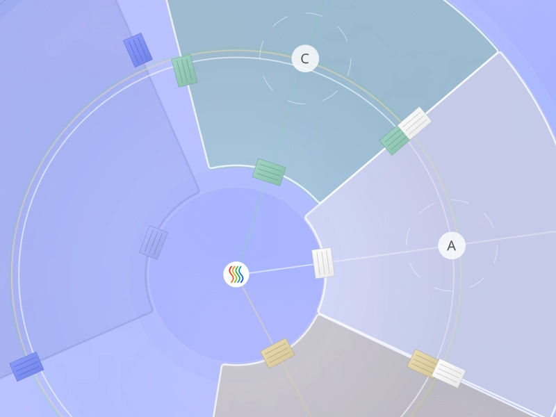 Four touch sectors controlling separate pairs of plugin parameters